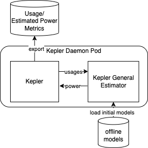 Estimator Integration